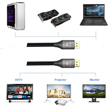 8k v1.4 Display port DP erkek erkek örgülü kablo 5m