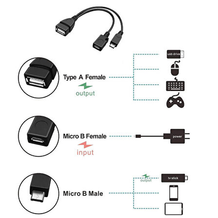 Tv stik otg 2 in1 mikro otg kablo tvbox için otg kablo