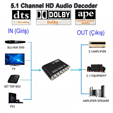 Optik 5.1 kanallı to RCA Analog dönüştürücü Dolby Dts/Ac-3 ses çevirici