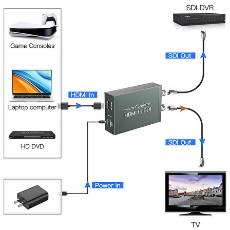 HDMI to DSI dönüştürücü hdmı sdı BNC video ses dönüştürücü