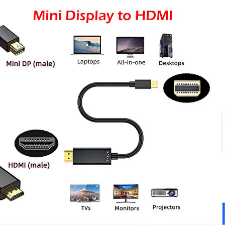 Mini DisplayPort (MiniDP) to 2k 4k HDMI görüntü Kablosı 1,8m