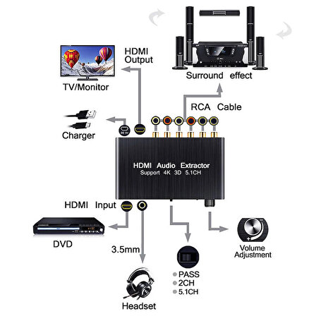 HDMI 4K Audio Extractor 5.1 Dijital Analog Ses Kod Çözücü 24-Bit DAC