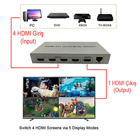 HDMI 4x1 Quad Multi-Viewer 4 lü çoklu görüntüleyici 4lü ekran bölücü