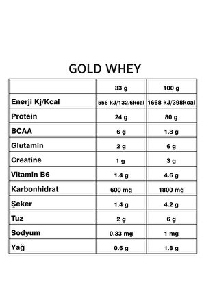 Nutripower Gold Whey Protein 2250g Çilek Aromalı