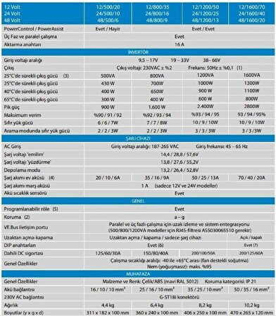 Victron Enerji MultiPlus İnvertör/Şarj Cihazı 5000VA - 48/5000/70-100