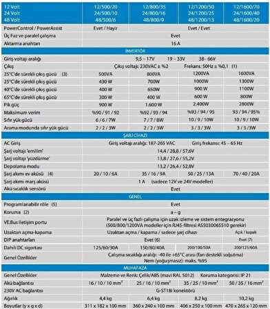 Victron Enerji MultiPlus İnvertör Şarj Cihazı 1200VA - 12-1200-50-16