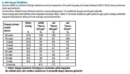 Victron Enerji Derin Döngü Jel Marin Akü 12V-130Ah