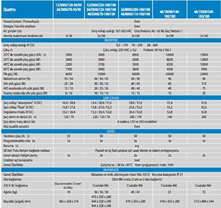 Victron Enerji Quattro İnverter Şarjer 48-8000-110-100-100