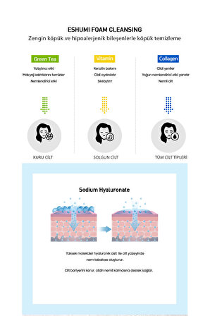 Nemlendirici Arındırıcı Kolajen İçeren Cleansing Foam