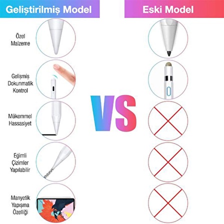 Coofbe Tablet Telefon Dokunmatik Kalem Stylus Kapasif Kalem İpad Kalemi Avuç Içi Reddi Eğim Ayarlı Manyetik Stylus Kalem