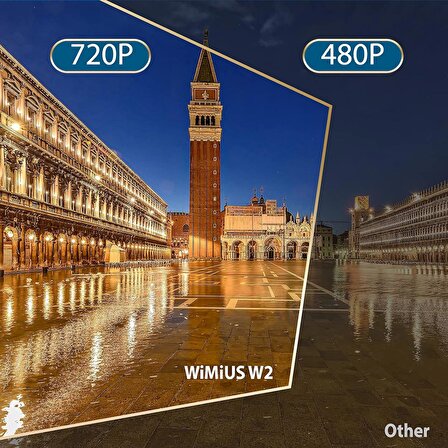 Wimius W2 HD Taşınabilir Projeksiyon Cihazı