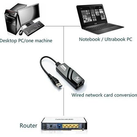 Daytona CF13 USB 3.0 1000MBPS Yüksek Hızlı Gigabit Ethernet Lan Ağ Adaptör RJ45 Çevirici