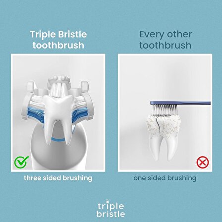 Triple Bristle Orijinal Sonic Diş Fırçası - Şarj Edilebilir Diş Fırçası