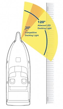 Attwood ledli liman aydınlatma lambası 12V - 5 Watt. 750 lümen. (Teki)