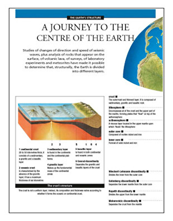 Secrets Of The Earth: (Gezegenimizin Sırları) (+Arttırılmış Gerçeklik Ekli)