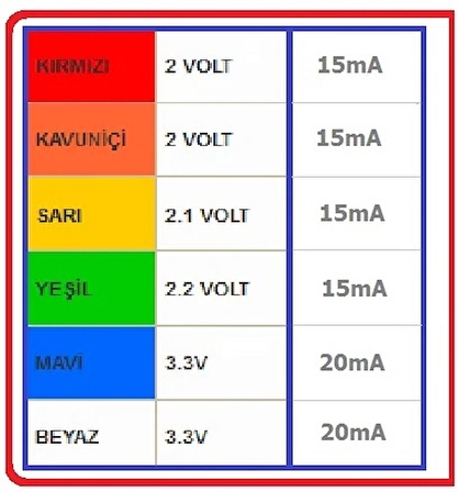 10 adet 5 mm LED (5 farklı renkte)