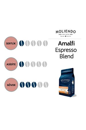 Moliendo Amalfi Espresso Blend Kahve ( Çekirdek Kahve ) 250 G.
