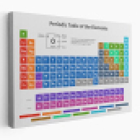 Periodik Cetvel Bilimsel Elementler Kanvas Tablo-5092