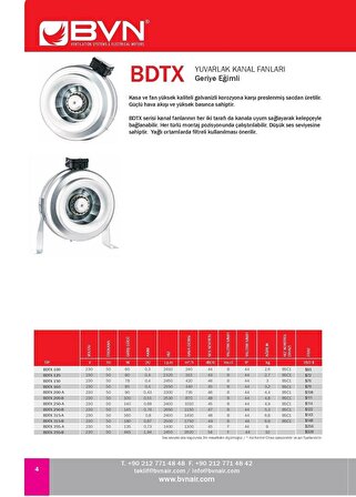Bahçıvan BDTX 100 Geriye Eğimli Yuvarlak Kanal Tipi Fan 240m³/h