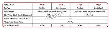 Bolat BY-520 Benzin Motorlu Yan Tırpan  2.8 Hp