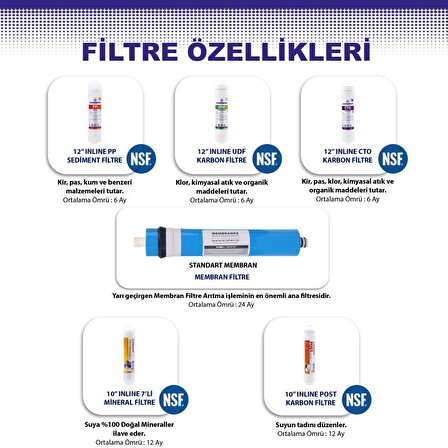 SAVORA Su Arıtma Cihazı Kapalı Kasa Pompasız 12 Aşamalı Standart Membran Filtresi 8 Lt. Metal Tanklı CKSWOPFIM60M0S