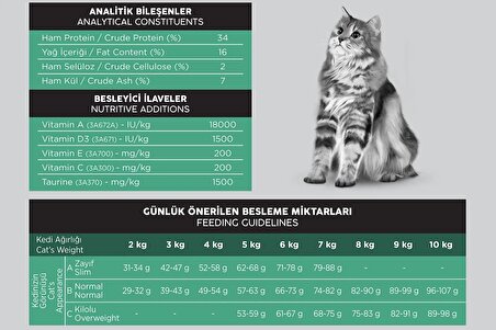 CatPlus Düşük Tahıllı Hipoalerjenik Tavuklu Hamsili Yetişkin Kedi Maması 1,5 Kg