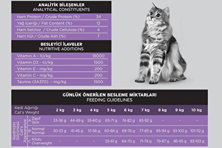 CatPlus Düşük Tahıllı Hipoalerjenik Tavuklu Hamsili Kısırlaştırılmış Kedi Maması 1,5 Kg