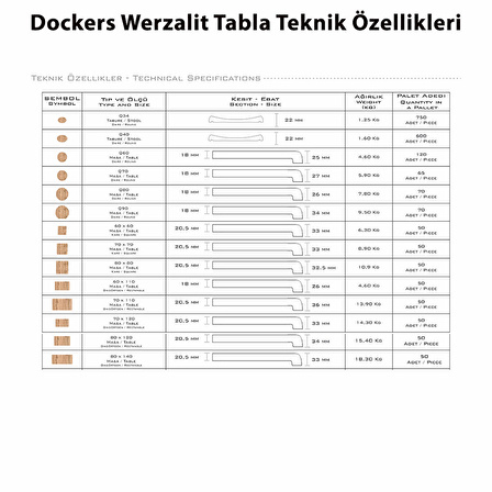 Buket Werzalit Yuvarlak ESB - Nilüfer 2li Mutfak Masa Takımı - Indiana Wood Kahve