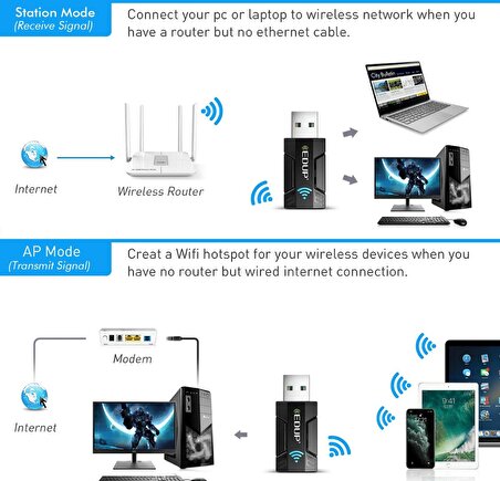 LivX Edup Usb Wifi Pro Sinyal Yakınlaştırıcı – Güçlendirici Adaptör Kart 1300 Mbps EP-1689GS