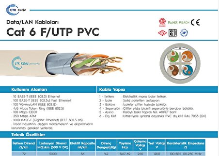 FTP 500 MT PVC GRİ