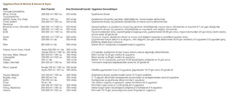 FarmaChem OKAY (1 LT) Hayvansal Menşeli Amino Asit