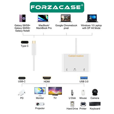 Forzacase USB 3.1 Type C To Hdmi Usb 3.0 Çevirici Dönüştürücü Adaptör Kablosu - FC444
