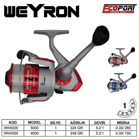 Ecoport Weyron 5000 Olta Makinesi KIRMIZI