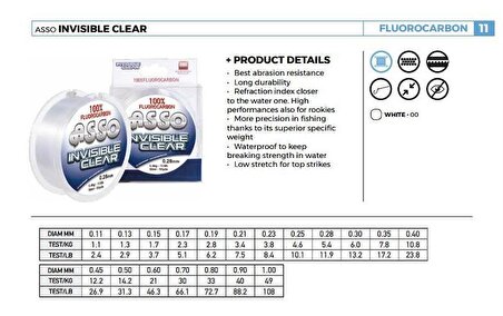 ASSO INVISIBLE CLEAR  %100 FLOROKARBON MİSİNA 0,28MM