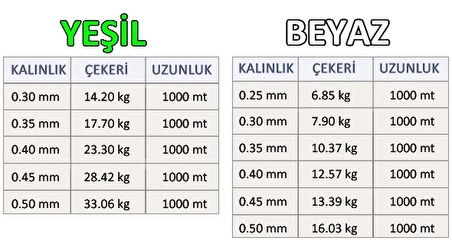 FORCE SUPER STRONG 1000 METRE YEŞİL MONOFLAMENT MİSİNA 0,50MM