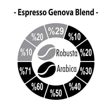Espresso Genova Blend Kahve 250 Gr.