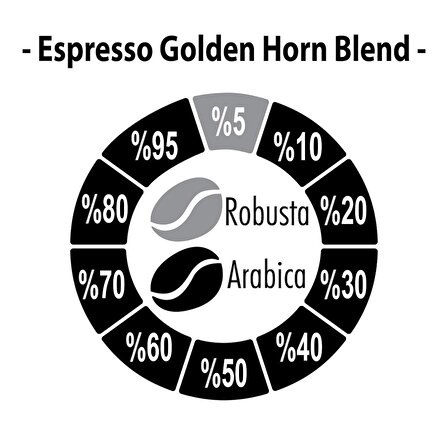 Espresso Golden Horn Blend Kahve 250 Gr.