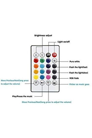 Bluetooth Kumandalı Renkli Ledli Hoparlör Led Ampul Uzaktan Kumanda Ile Renk Değiştirme