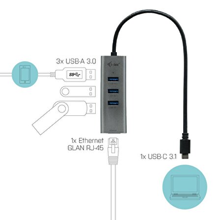 i-Tec Type-C Metal Hub 3 Port + Gigabit Ethernet Adaptör