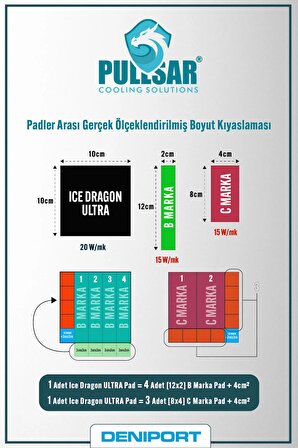 Ice Dragon® Ultra Thermal/Termal Pad - 100x100 mm Boyutlarında, 1,00 mm Kalınlıkta - 20.0 W/m-K İletkenlik - Yüksek Performans ve İletken Termal Pad !