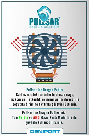 Pullsar Ice Dragon® Thermal Pad - 100x100 mm | 0.5 mm Kalınlık | 17.0 W/m-K İletkenlik ile Maksimum Soğutma Gücü!