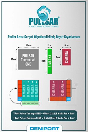 Pullsar Thermopad One - 100x100 mm | 3,00 mm Kalınlık | 8 W/m-K İletkenlik ile Oyununuzu Soğutmanın Yeni Yolu!