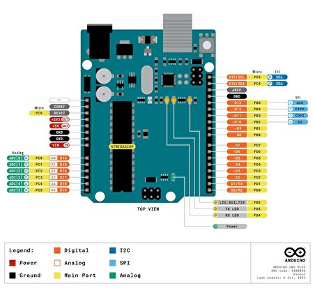 Arduino UNO R3 + USB Kablo 