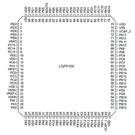STM32F407VGT6 Microcontroller Lqfp100 Dsp Fpu Arm Cortex-M4 32 Bit Mcu 1 Mbyte Flash 168Mhz Cpu