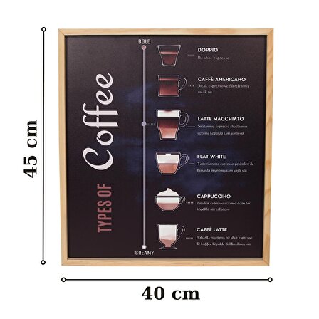 Coffee Types Guide Kahve Tarifleri Temalı Gerçek Ahşap Çerçeveli Mutfak Kahve Köşesi Tablo (45*40cm)