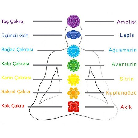Makrome Örgülü Küre Kesim Multicolor Doğaltaş Kombinli Çocuk-Genç Başarı Bilekliği(2li Set)