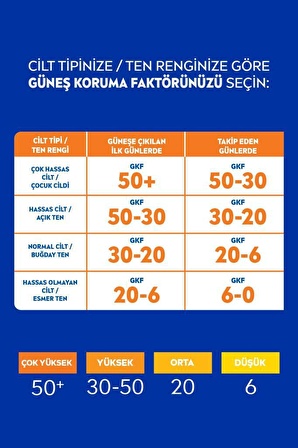 NIVEA Sun SPF 50+ Koruma & Nem Nemlendirici Güneş Kremi Sprey 200 ml + Plaj Çantası