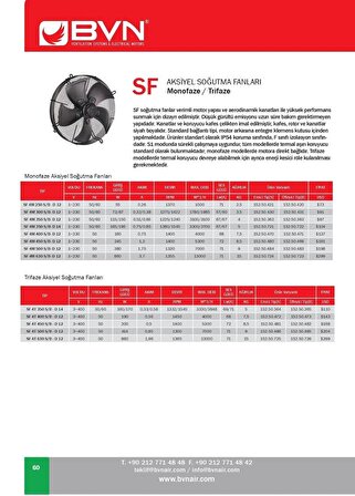 Bahçıvan SF 4M 250 S/B-D 12 Aksiyel Soğutma Fanı