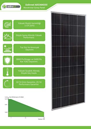 Solinved 205 watt Monokristal Güneş Paneli - Karavan, Bağ evi için solar güneş paneli