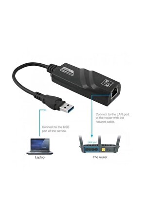 YENİLZD USB3.0 Gigabit Ethernet Adapter 1000Mbps RJ45 Network